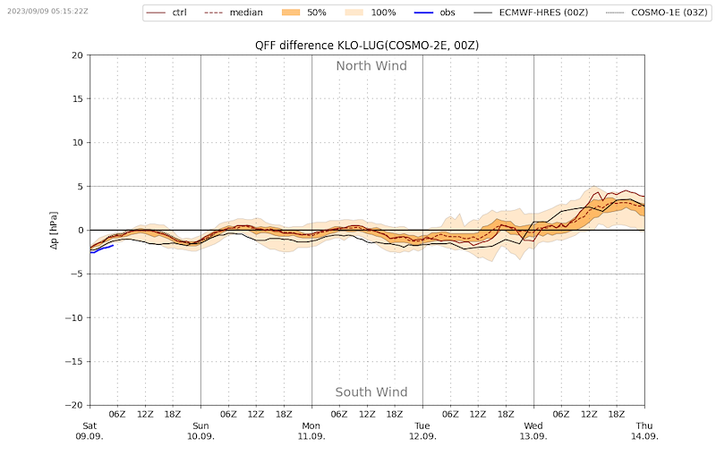 Meteo046 VIBN09.png