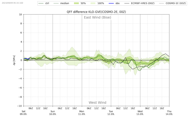 Meteo047 VIBN08.png