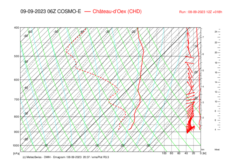 Meteo065 CHD_COSMO-E_018.png