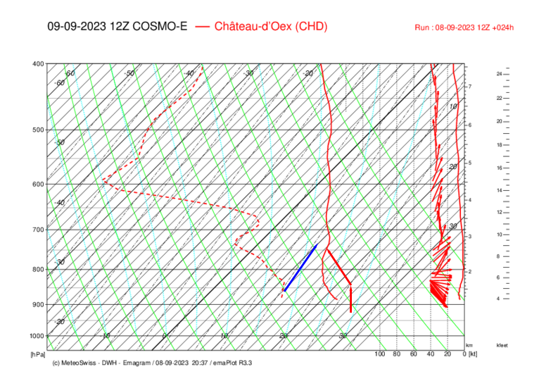 Meteo067 CHD_COSMO-E_024.png