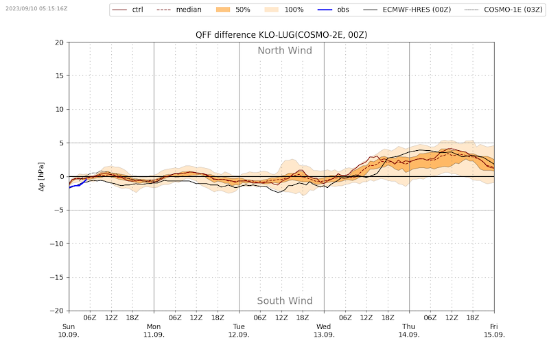 Meteo088 VIBN09.png