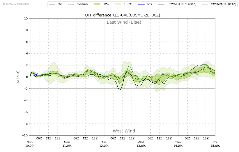 Meteo089 VIBN08.png