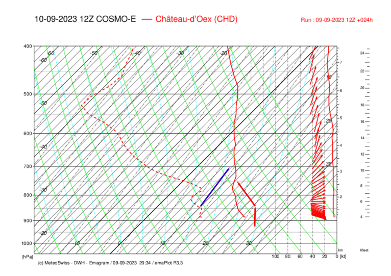 Meteo105 CHD_COSMO-E_024.png