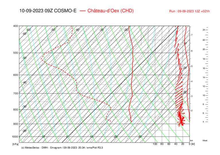 Meteo106 CHD_COSMO-E_021.png