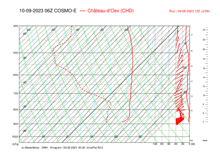 Meteo107 CHD_COSMO-E_018.png