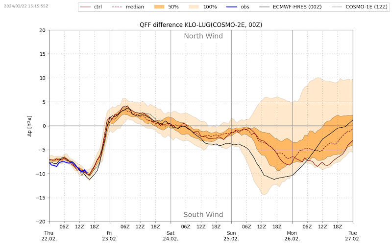 Meteo007 VIBN09.png