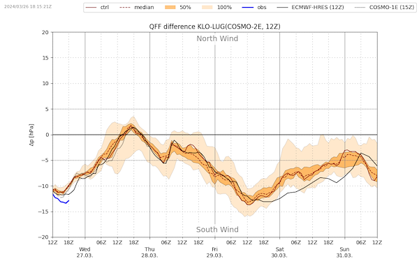 Meteo001 VIBN09.png