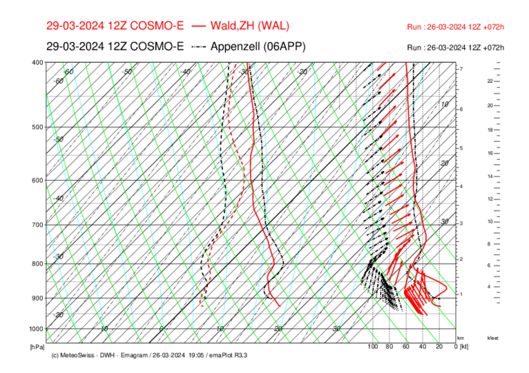 Meteo004 WAL-APP_COSMO-E_072.png