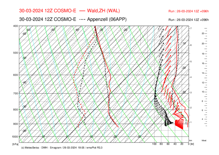 Meteo009 WAL-APP_COSMO-E_096.png