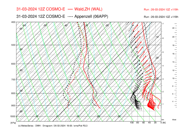 Meteo014 WAL-APP_COSMO-E_120.png