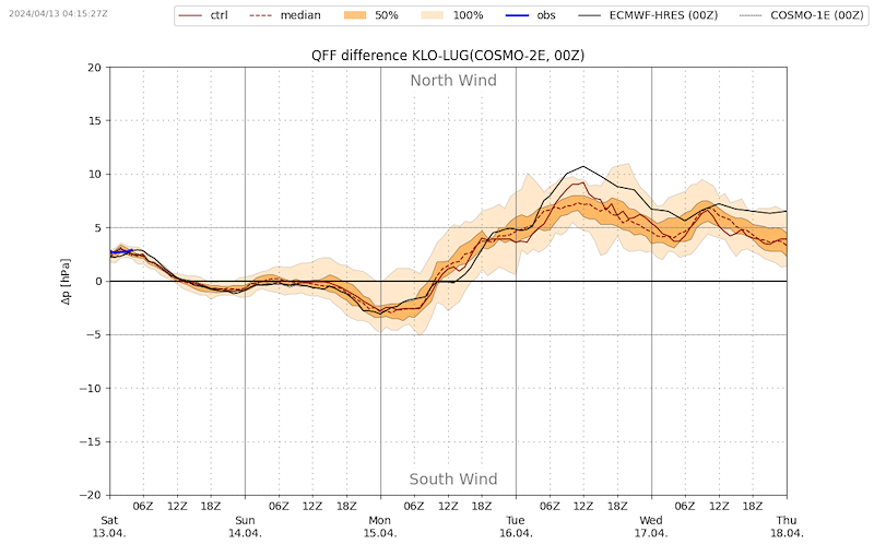 Meteo049 VIBN09.png