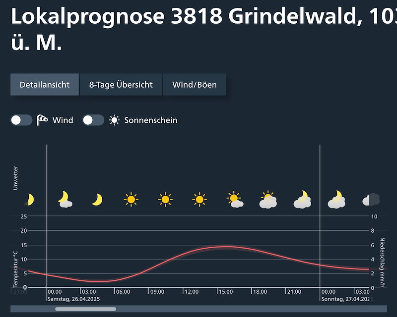 Meteo_263 _Bildschirmfoto 2025-04-25 um 16.41.20.jpg
