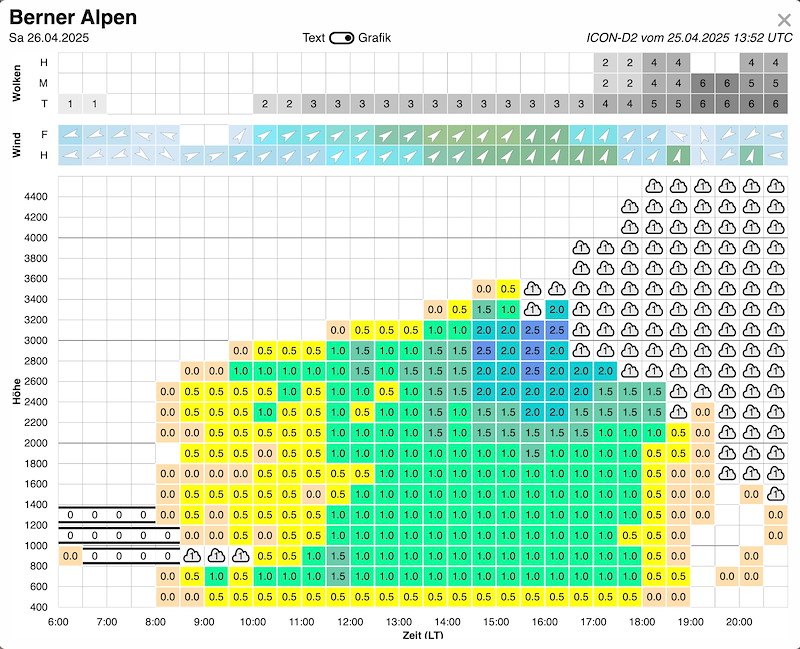 Meteo_264 _Bildschirmfoto 2025-04-25 um 16.49.34.jpg