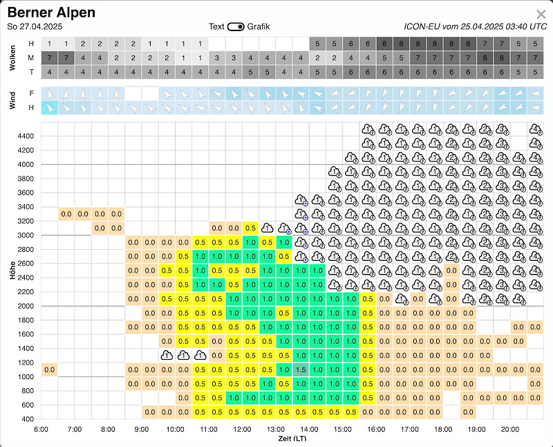 Meteo_285 _Bildschirmfoto 2025-04-25 um 16.57.38.jpg