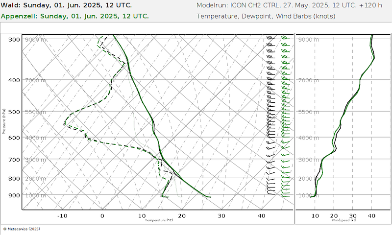 Meteo104.png