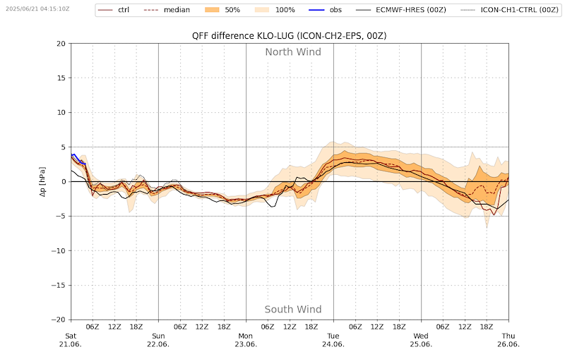 Meteo 069 VIBN09.png