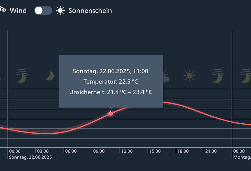 Meteo 100 Bildschirmfoto 2025-06-21 um 16.50.01.jpg