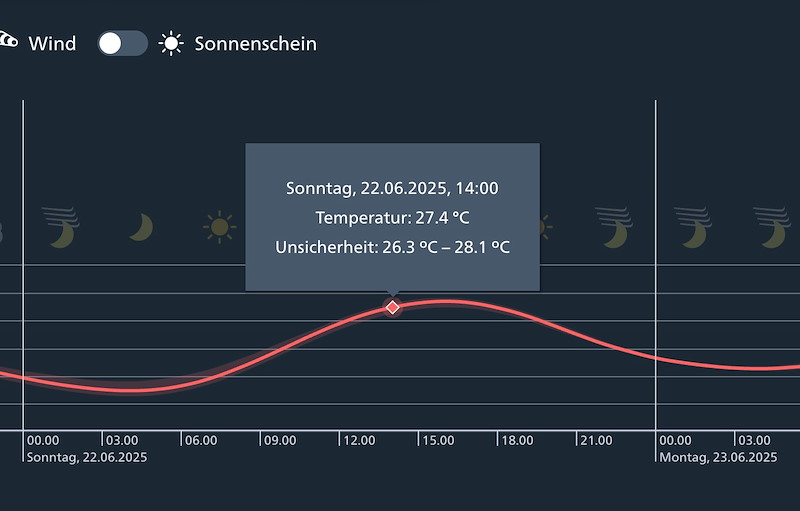 Meteo 101 Bildschirmfoto 2025-06-21 um 16.50.09.jpg