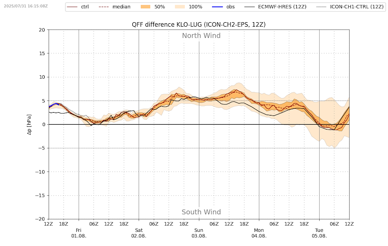 Meteo SO 001 VIBN09.png