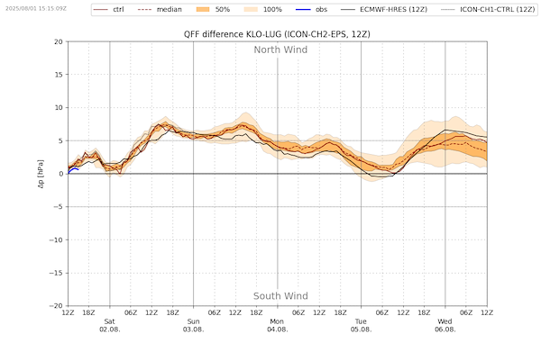 Meteo SO 022 VIBN09.png