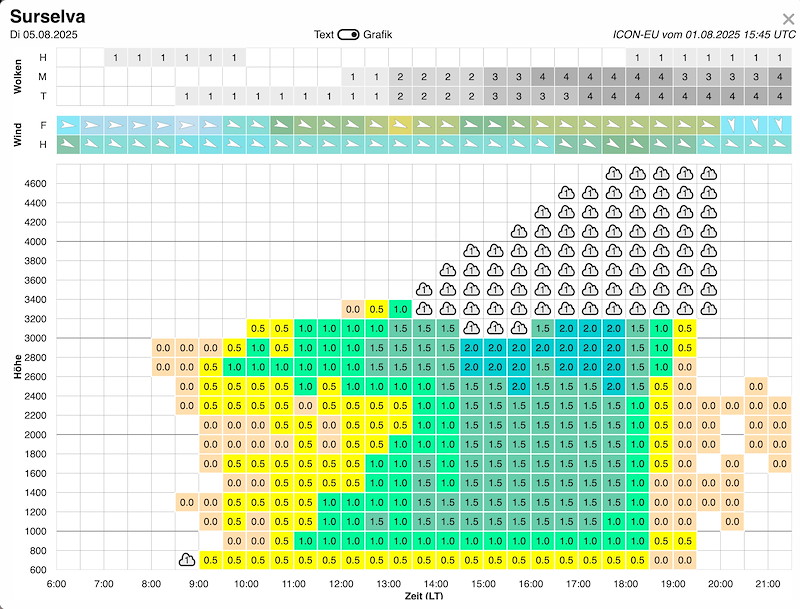 Meteo SO 072 Bildschirmfoto 2025-08-01 um 18.06.19.jpg