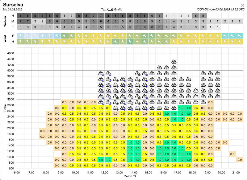 Meteo SO 146 Bildschirmfoto 2025-08-03 um 18.17.59.jpg