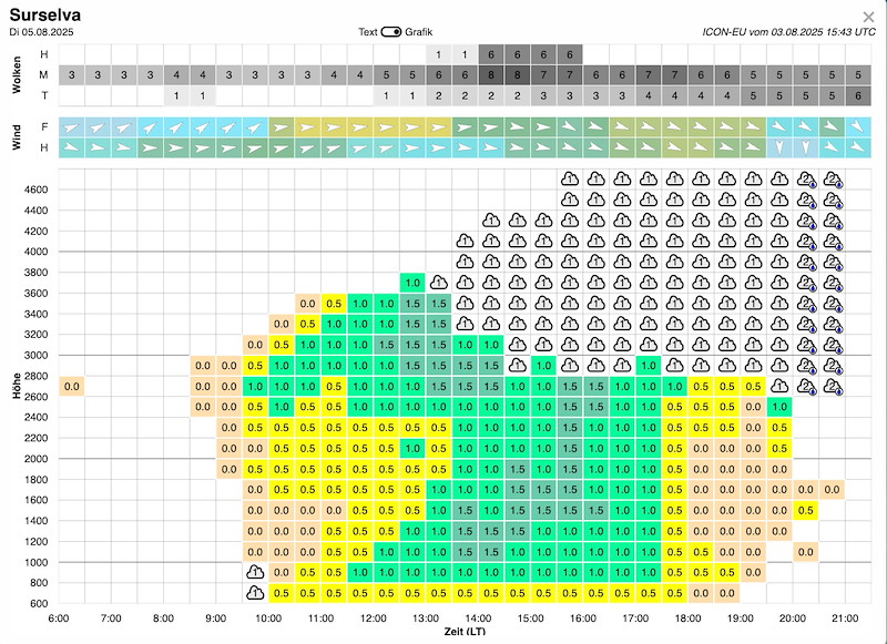 Meteo SO 167 Bildschirmfoto 2025-08-03 um 18.25.46.jpg