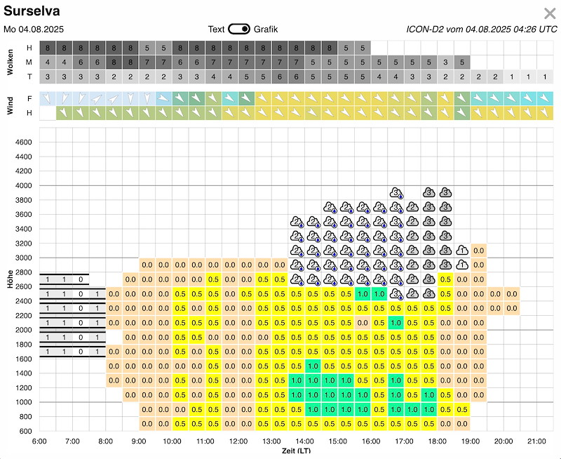 Meteo SO 191 Bildschirmfoto 2025-08-04 um 06.49.07.jpg