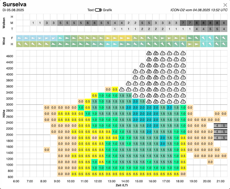 Meteo SO 219 Bildschirmfoto 2025-08-04 um 17.45.41.jpg