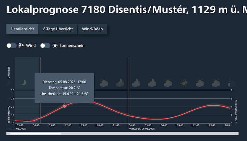 Meteo SO 244 Bildschirmfoto 2025-08-05 um 07.28.34.jpg