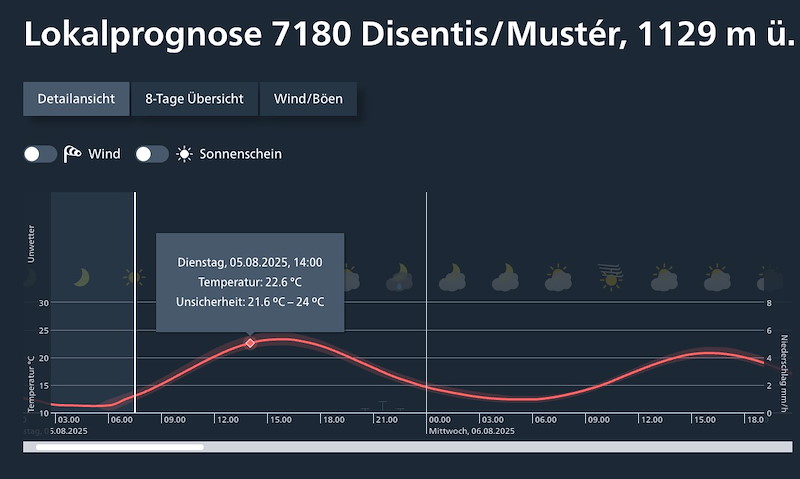 Meteo SO 246 Bildschirmfoto 2025-08-05 um 07.28.55.jpg