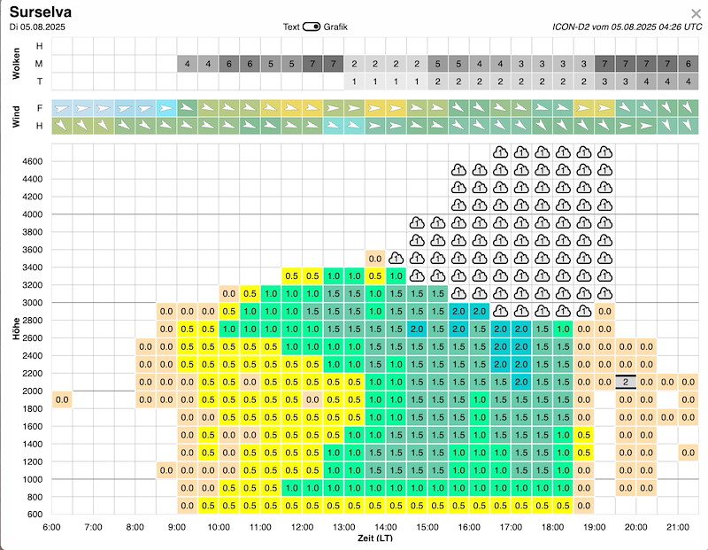 Meteo SO 248 Bildschirmfoto 2025-08-05 um 07.33.20.jpg