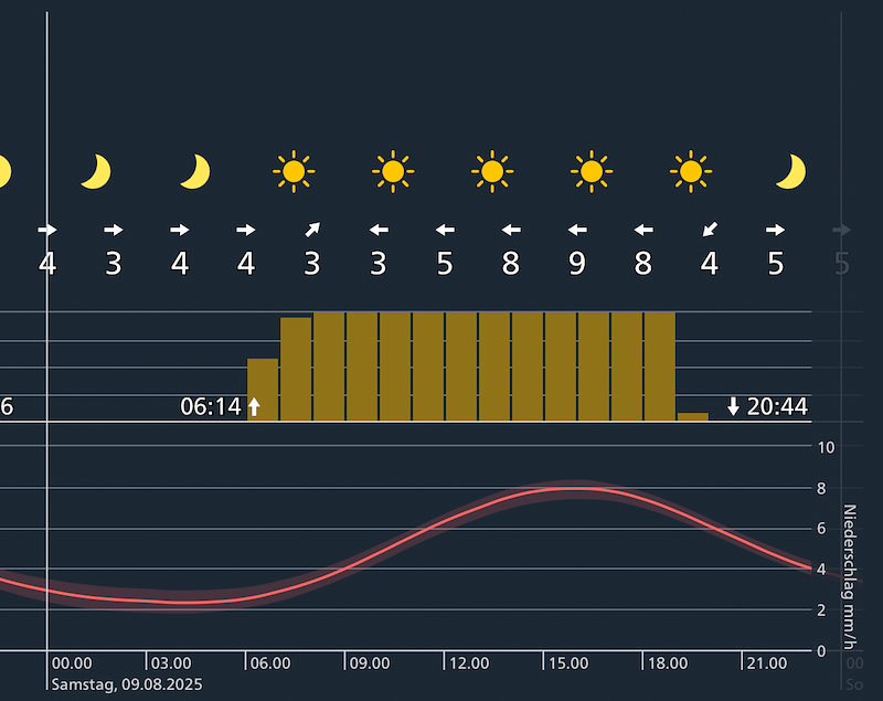Screenshot 2025-08-08 at 21.03.34.png