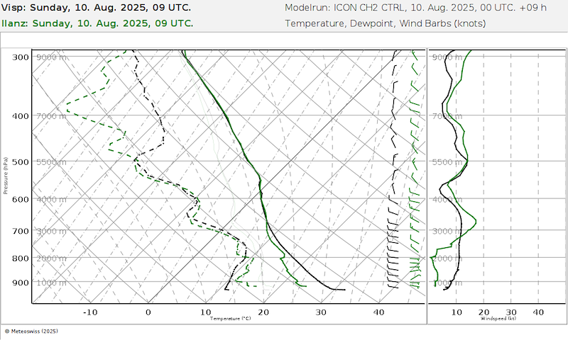 Meteo Surselva015.png